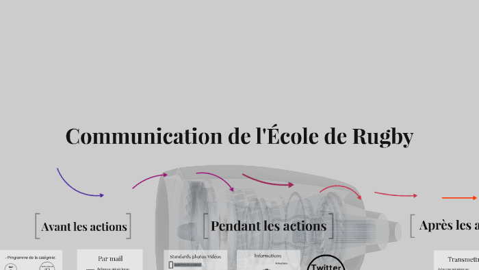 Communication de l'Ecole de Rugby by Briac Pouyé on Prezi