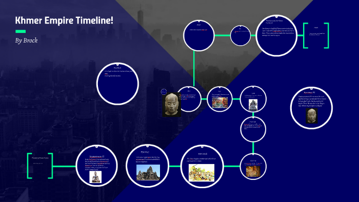 Khmer Empire Timeline! by Brock Davis on Prezi