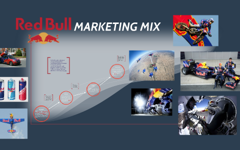 Persona Imperialisme Net RED BULL MARKETING MIX by Terence Bell