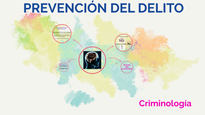 Prevención Del Delito By On Prezi 2456