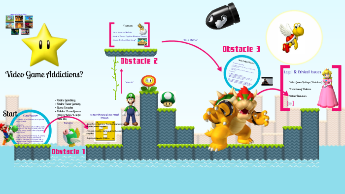 Video Game Super Mario by Yen Lam on Prezi