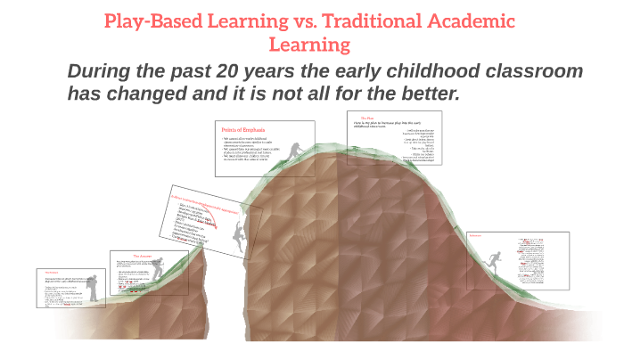 Play-Based Learning vs. Traditional Academic Learning by Wesley Pokorny ...