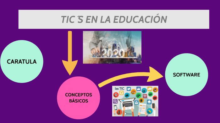 TICS EN LA EDUCACIÓN by Rosalia L. E. on Prezi