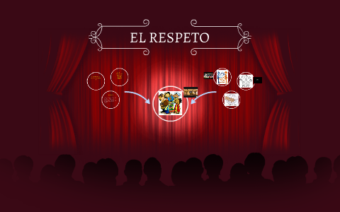 EL RESPETO by on Prezi