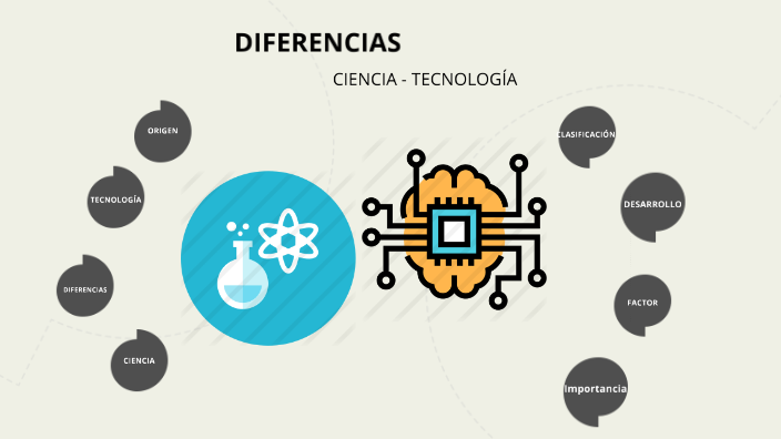 TEMA2 by Daniela Herrera on Prezi