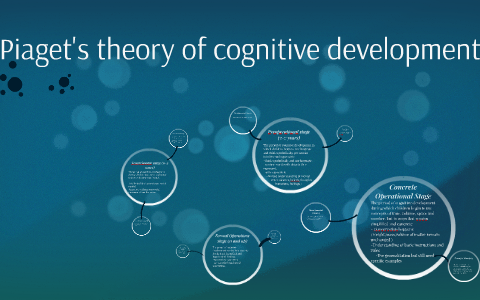 Piaget s theory of cognitive development by Maddy Meyer on Prezi