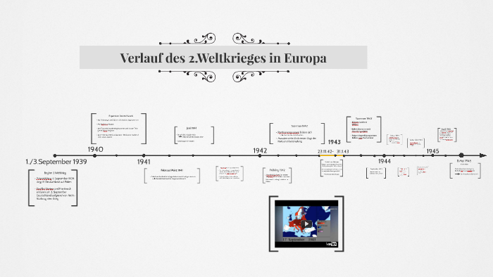 Verlauf Des 2 Weltkrieges Zusammenfassung
