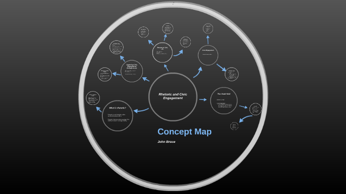 Concept Map v.3 by John Bruce on Prezi