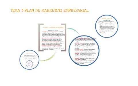 Tema 3 PLAN DE MARKETING EMPRESARIAL by MERCEDES ZARAGOZA ORTIZ on Prezi