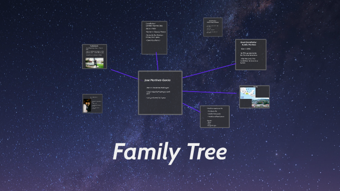 Family Tree by Jose Martinez on Prezi
