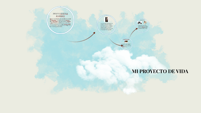 MI PROYECTO DE VIDA by Diana Ramirez on Prezi