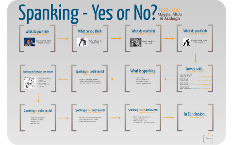 Spanking Yes Or No And Why