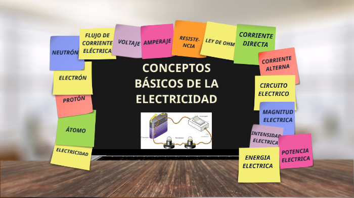 Conceptos Basicos De La Electricidad By Daniela Alessandra Fernández 