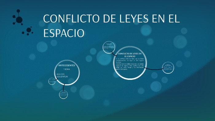 CONFLICTO DE LEYES EN EL ESPACIO by Larissa Torres Holguin on Prezi