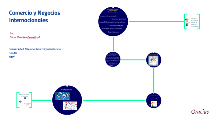 Comercio y Negocios Internacionales by MARIA GARCIA on Prezi