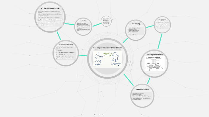 DAS B HLERSCHE ORGANONMODELL visual data 2