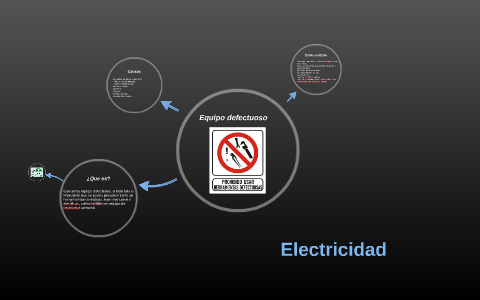 Equipos defectuosos by Daniel Andres Lamus on Prezi