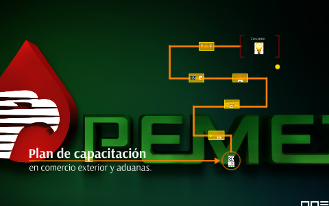 Plan de capacitación by on Prezi