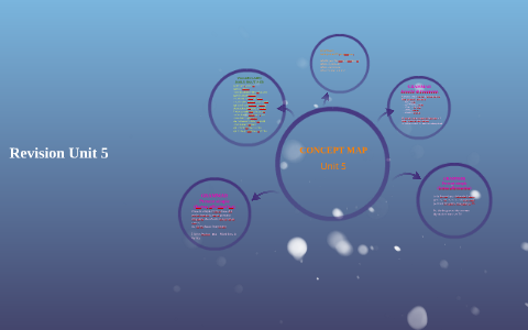 CONCEPT MAP by on Prezi