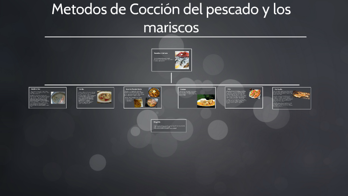 Metodos de Cocción by Esteban Arango Ramirez on Prezi Next