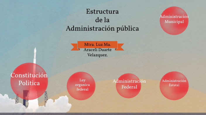 Estructura de la administración pública by gerardo duarte velazquez on
