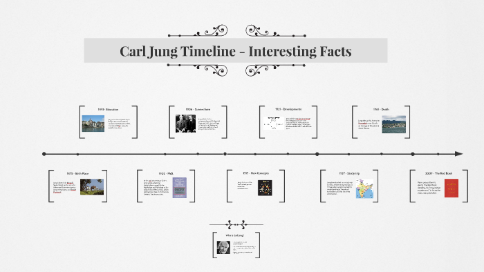 Timeline of the Psychological Reckoning