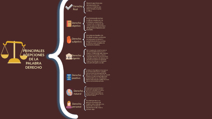Principales Acepciones De La Palabra Derecho