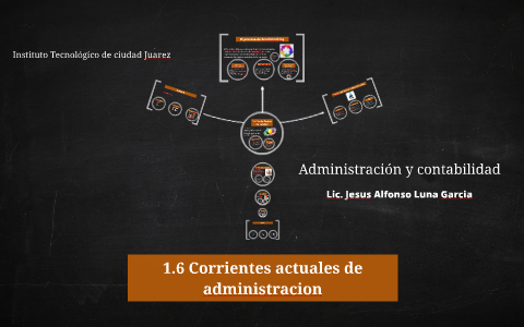 1.6 Corrientes Actuales De Administracion By Jose Riestra On Prezi