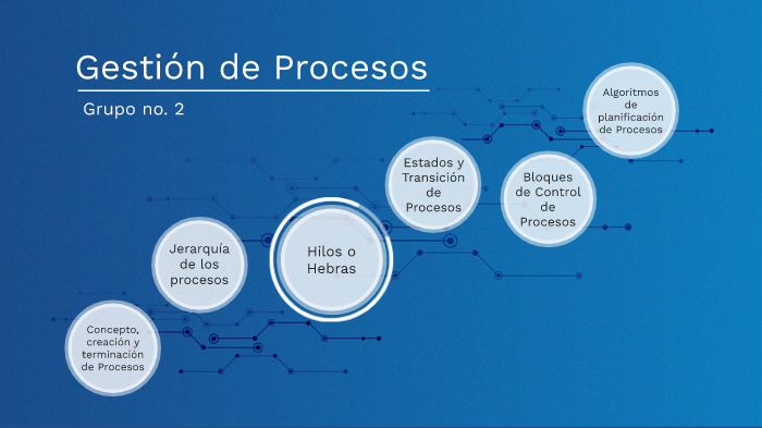 Gestión de Procesos by Ambar Moreta on Prezi