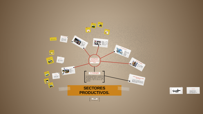 SECTORES PRODUCTIVOS. by Luis Fernando González on Prezi