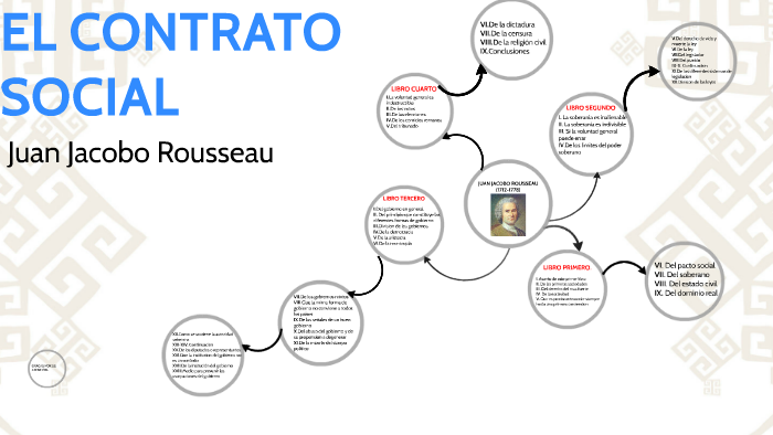 EL CONTRATO SOCIAL by Esteban Bautista on Prezi