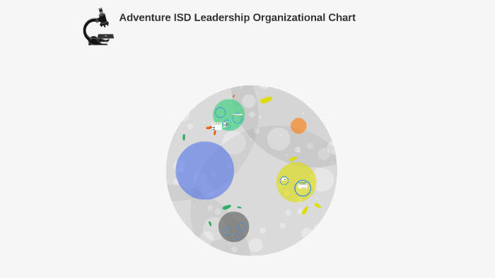 adventure-isd-leadership-organizational-chart-by-donna-ward