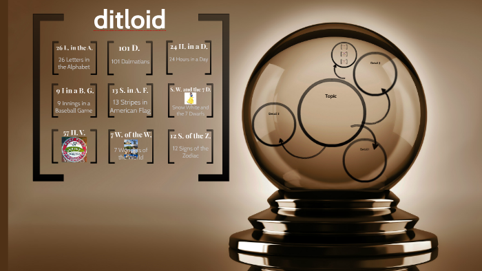 Ditloid by on Prezi