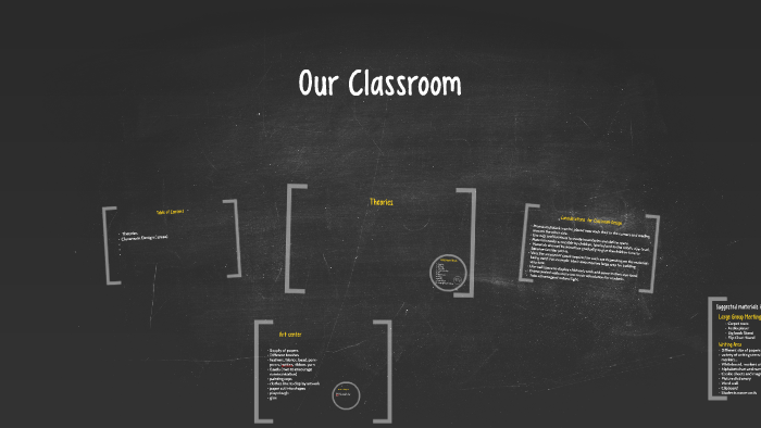 Classroom Environment by Ghina Sifri on Prezi