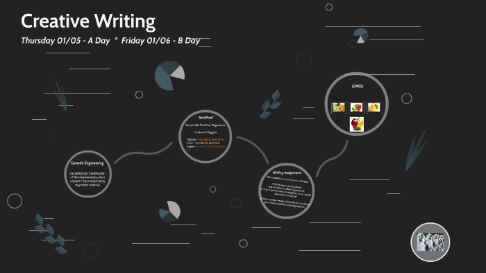 Creative Writing by Megan McCumber on Prezi