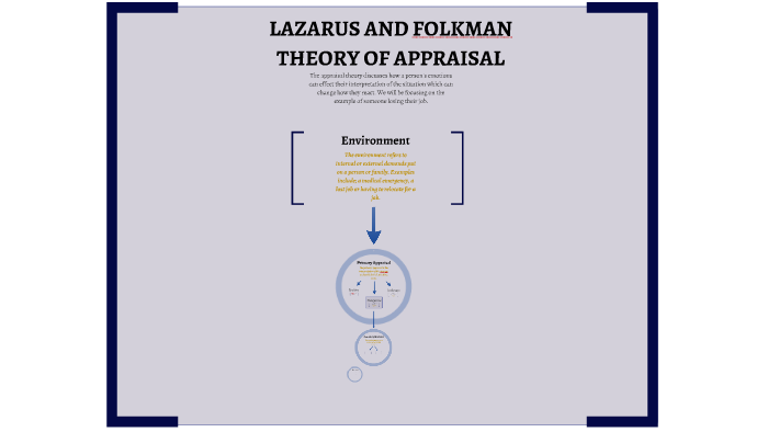 LAZARUS AND FOLKMAN THEORY OF STRESS by Anna Francis on Prezi