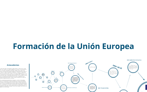 Formacion de la Union Europea by Mario Seleme on Prezi