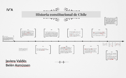 La Constitución: Historia constitucional de Chile by on Prezi