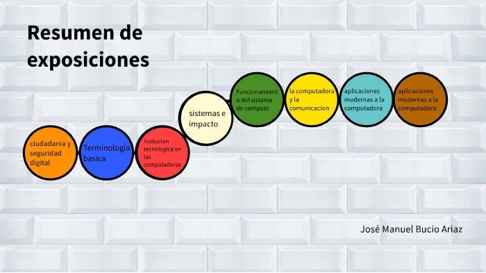Bloque 1 by José Manuel Bucio 99 on Prezi
