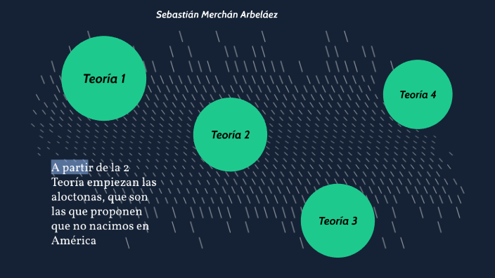 Mapa Mental teorías del poblamiento americano by Sebastián Merchán A on  Prezi Next