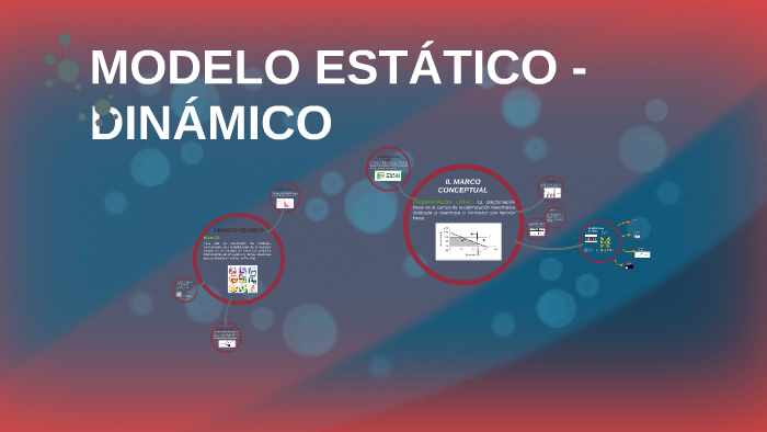 MODELO ESTÁTICO - DINÁMICO by Cinthya Oncoy on Prezi Next