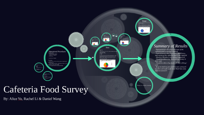 research on cafeteria food