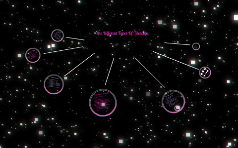 the Different Types Of Telescope by Beata Dewitt on Prezi