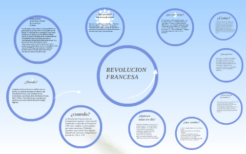 causas y consecuencias de la revolucion francesa by Fatima Sanchez
