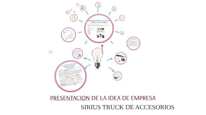 PRESENTACION DE LA IDEA DE EMPRESA by nathalia perez on Prezi