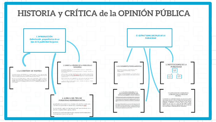 HISTORIA y CRÍTICA de la OPINIÓN PÚBLICA by mauro manrique on Prezi