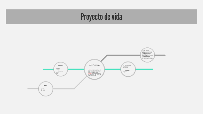 Proyecto de vida by Maria Alejandra Muñoz Gutierrez on Prezi