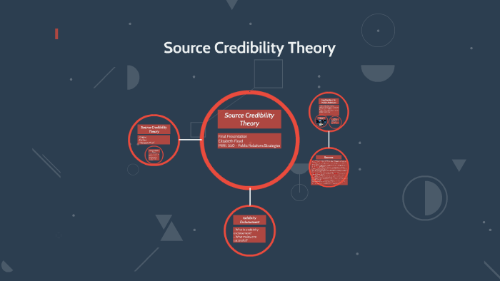 Source Credibility Theory By Elizabeth Floyd On Prezi 4591