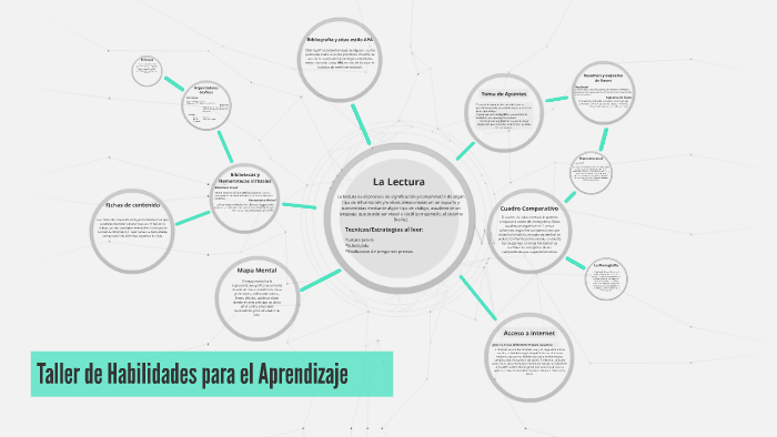 Taller de Habilidades para el Aprendizaje by Deivid Alexander Hdez on Prezi