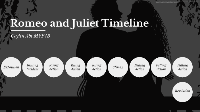 Ceylin Abi_Romeo and Juliet Timeline by Ceylin Abi